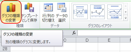 「デザイン」タブの「グラフの種類の変更」ボタンのイメージ