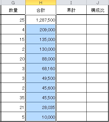 相対参照を縦方向に複写して合計値を算出しているイメージ 相対参照を縦方向に複写して合計値を算出しているイメージ