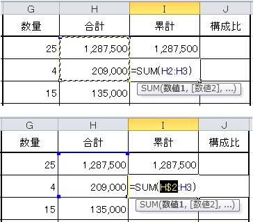 SUM関数の参照セルを絶対参照させているイメージ SUM関数の参照セルを絶対参照させているイメージ