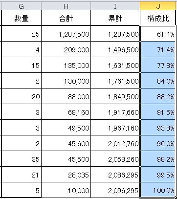 複合参照の式を縦方向に複写して構成比を算出しているイメージ 複合参照の式を縦方向に複写して構成比を算出しているイメージ