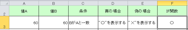 「F3」セルの値が「〇」に変化したイメージ 「F3」セルの値が「〇」に変化したイメージ