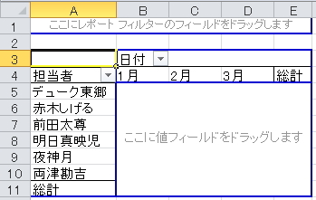 ピボットテーブルの行タイトルが変化したイメージ