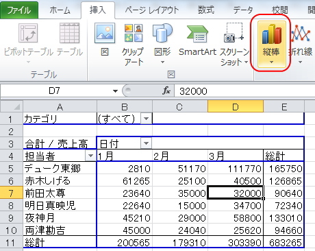 ピボットテーブルのグラフを作成しているイメージ