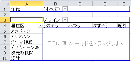 ピボットテーブルの値フィールドのイメージ