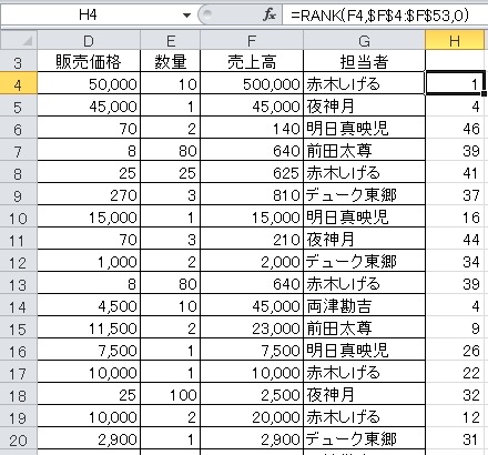 「RANK関数」を複写してランキングを振ったイメージ