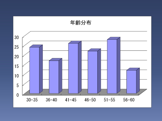 スライドにExcelのグラフを貼り付けたイメージ