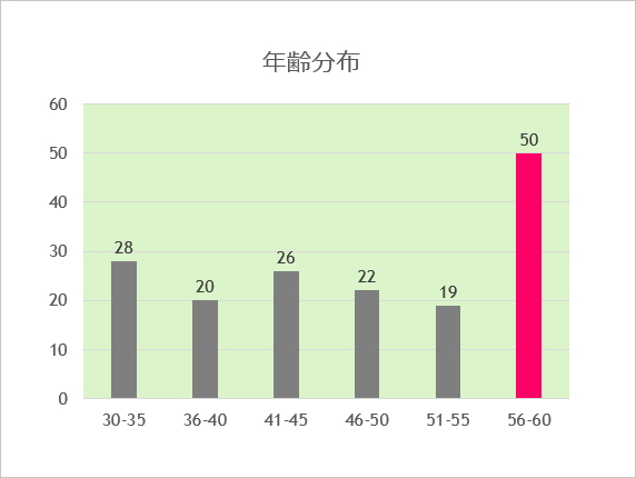 貼り付けたグラフの書式を変更したイメージ 貼り付けたグラフの書式を変更したイメージ