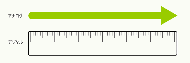 アナログとデジタルの対比イメージ