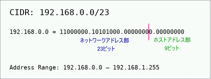 CIDRで「/23」を表記したイメージ