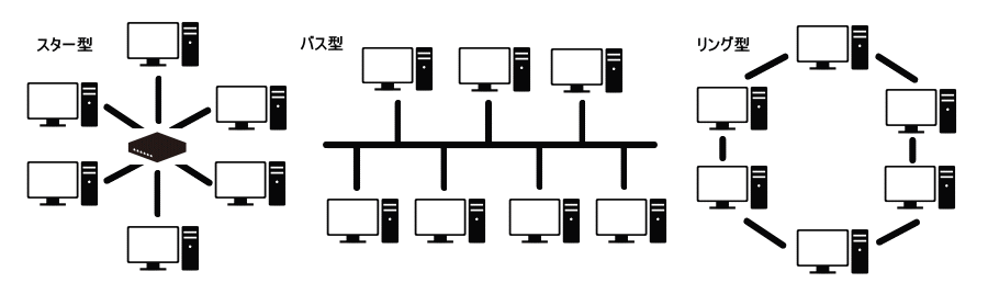 ネットワークの接続形態のイメージ