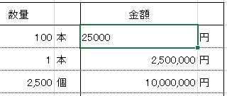 数値が文字列として認識されたイメージ