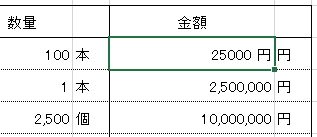 数値のセルに「円」を付記したイメージ