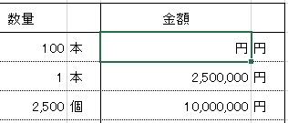 「0」が表示されないイメージ