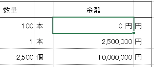 「0」が表示されたイメージ
