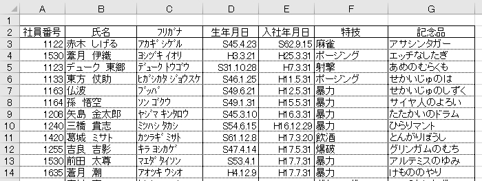 社員名簿のデータベースのイメージ