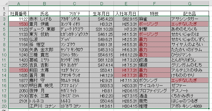 重複するセルが強調表示されているイメージ