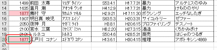 重複するセルが強調表示されているイメージ