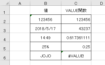 値とVALUE関数の対応表