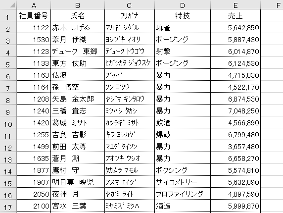 社員別の特技と売上等の表のイメージ
