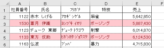 行全体が強調表示された表のイメージ