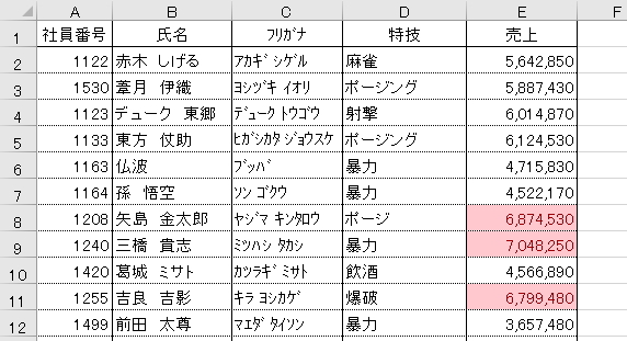 上位3位のセルが強調表示されたイメージ