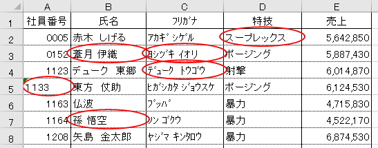 無効データのセルに赤丸がついたイメージ
