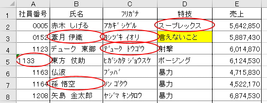 無効データのセルに赤丸が付いていないイメージ