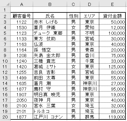 顧客名簿の表のイメージ