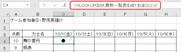 VLOOKUP関数の引数のイメージ