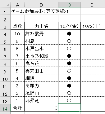 参加者1の勝敗表のイメージ