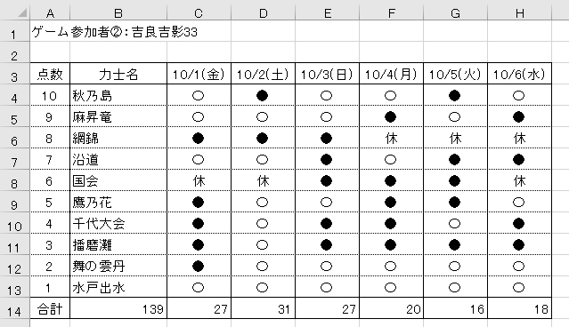 参加者2の勝敗表のイメージ