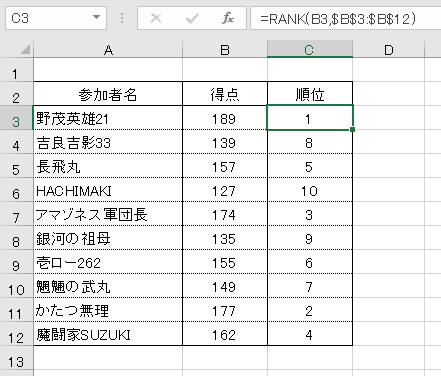 RANK関数で順位をつけた表のイメージ