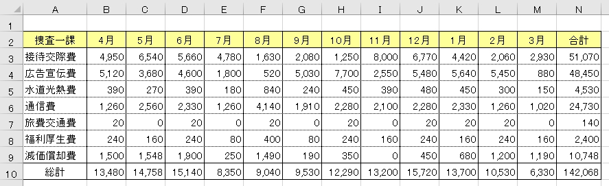 月別の経費一覧表のイメージ