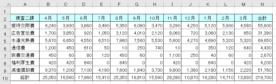 月別の経費一覧表のイメージ