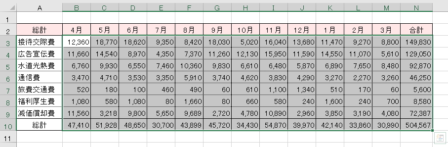 串刺し計算ですべてのセルが集計されたイメージ