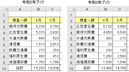ブックの左端列の項目名の対比のイメージ