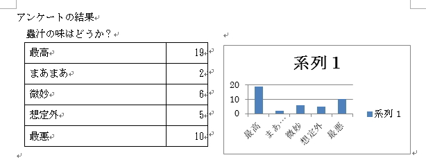Wordにグラフが挿入されたイメージ