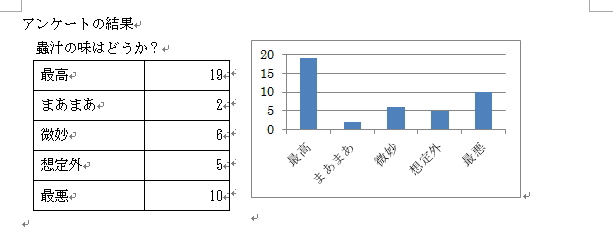 段組みの「段の幅」を変更したイメージ