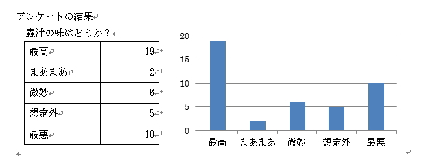グラフを拡大したイメージ