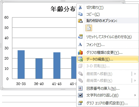 グラフ上で右クリックしたイメージ。「データの編集」を選択している。 グラフ上で右クリックしたイメージ