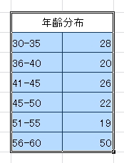 Excelの表を範囲指定しているイメージ Excelの表を範囲指定しているイメージ