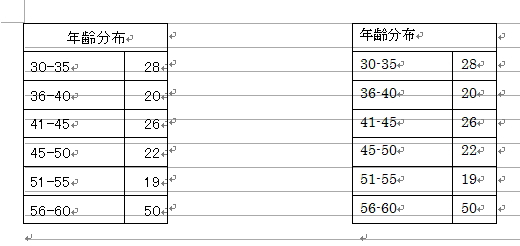 Excelの表をWordに貼り付けたイメージ。左側が「元の書式を保持」、右側が「貼り付け先のスタイルを使用」で貼り付けた表。 Excelの表をWordに貼り付けたイメージ